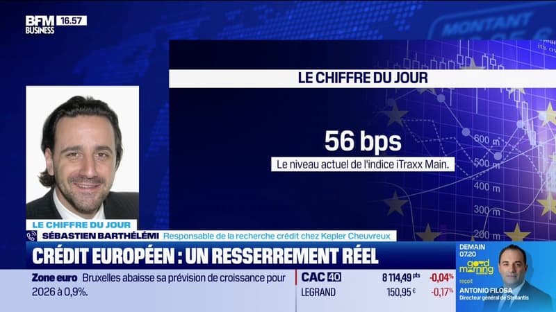 Le chiffre du jour : 56 et 277 bps - 21/05