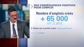 La France dépasse l'Allemagne dans la course aux investissements étrangers en Europe 