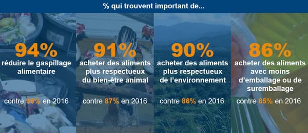 alimentation éthique sondage alimentation éthique sondage