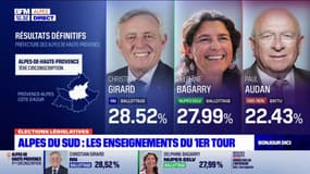 Alpes du Sud: les enseignements du 1er tour des législatives