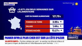 Panier des BFM: le prix sur la Côte d'Azur plus cher que partout ailleurs 