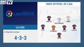 Le Onze officiel de la Liga 2015