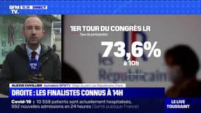 Congrès LR: 73,6% des adhérents ont déjà voté, 4 heures avant la clôture du scrutin