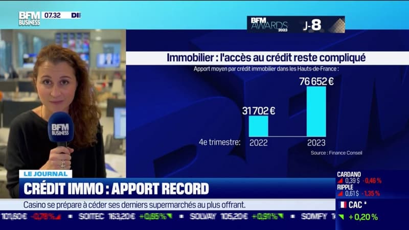 Crédit immo : apport record