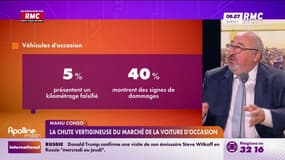La chute vertigineuse du marché de la voiture d'occasion