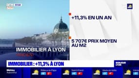 Lyon: les prix de l'immobilier ont grimpé de 11,3% en un an