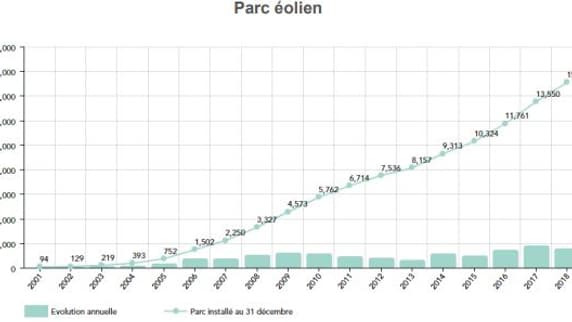 parc éolien.JPG