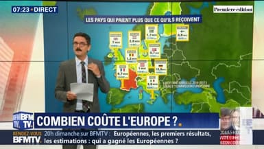 [Fact checking] L'Union européenne coûte-t-elle vraiment 9 milliards d'euros par an à la France, comme l'affirme Nicolas Dupont-Aignan?