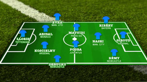 Ukraine-France