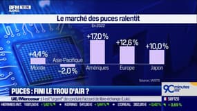 Le secteur des puces entre-t-il dans un super cycle de croissance ?