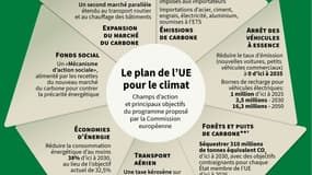 Le plan de l'UE pour le climat