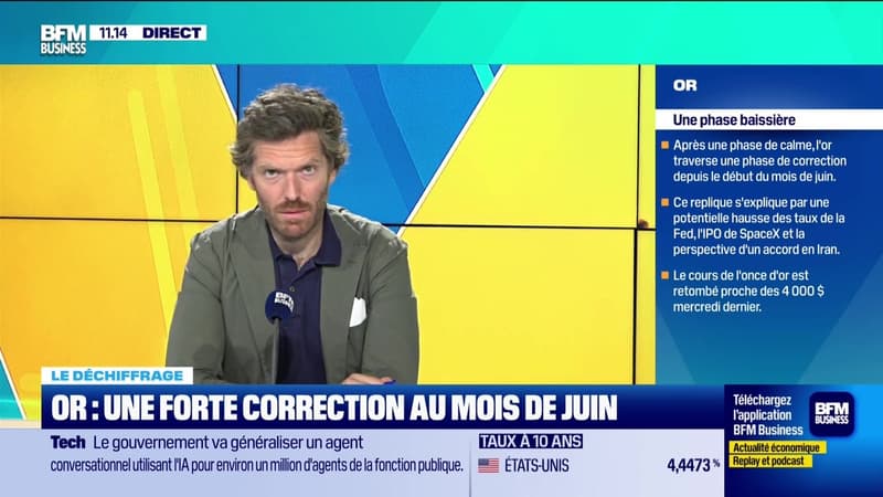 Le déchiffrage : Or, une forte correction au mois de juin - 16/06