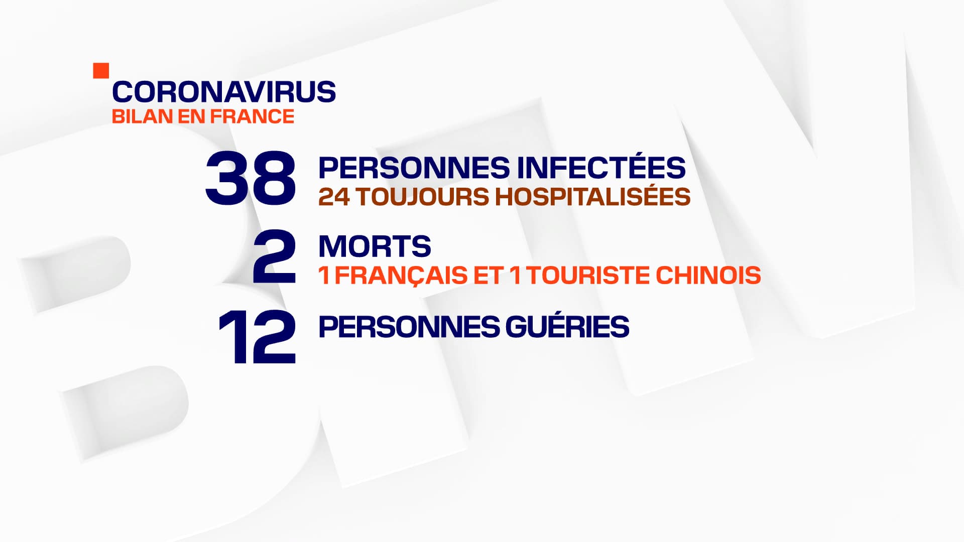 Coronavirus Coronavirus