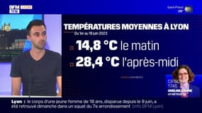 Météo: quel bilan tirer des 15 premiers jours du mois de juin à Lyon?