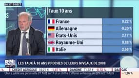 Philippe Béchade: Les taux à 10 ans proches de leurs niveaux de 2008 - 31/05