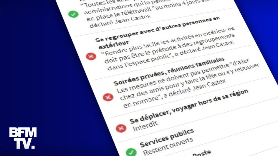 Infographie Ce Qu Il Est Possible De Faire Ou Non Dans Les 16 Departements Confines