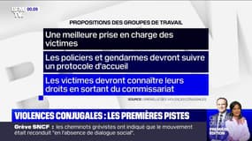 Violences conjugales: les groupes de travail ont remis 60 propositions à Marlène Schiappa