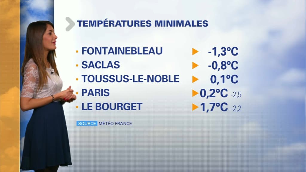 Météo du 6 décembre.