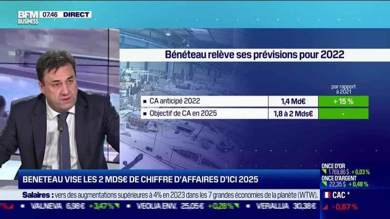 Bruno Thivoyon (Bénéteau) : Bénéteau relève ses prévisions pour 2022 et dispose désormais d'une 