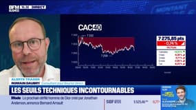 Alerte traders : les seuils techniques incontournables sur les marchés et les valeurs - 17/04
