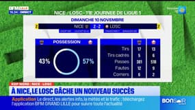 Ligue 1: le match nul frustrant du Losc, en déplacement sur la pelouse de l'OGC Nice