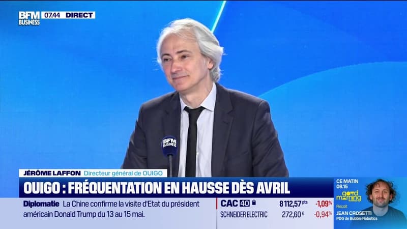 Les perspectives de croissance pour OUIGO