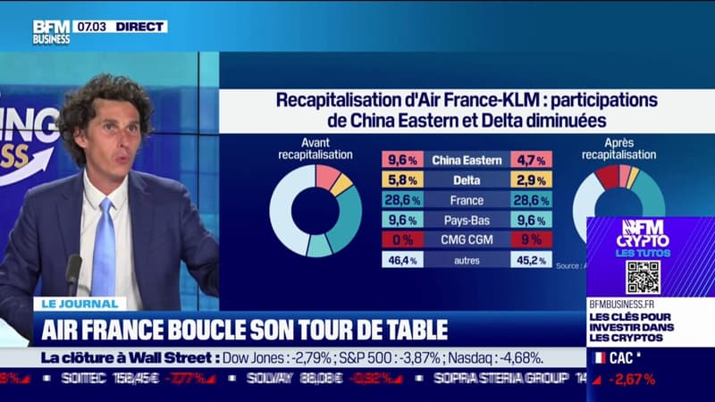 Air France boucle son augmentation de capital