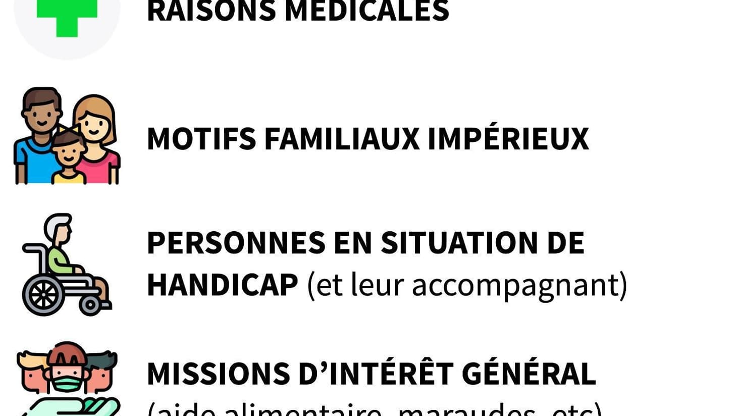 Les motifs dérogatoires pour pouvoir se déplacer lors du couvre-feu mis en place à partir du 15 décembre.