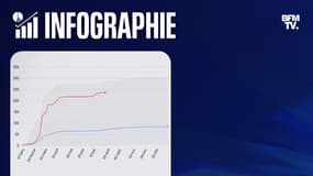 Une infographie portant sur les incendies en France en 2025 et depuis le début de la décennie.