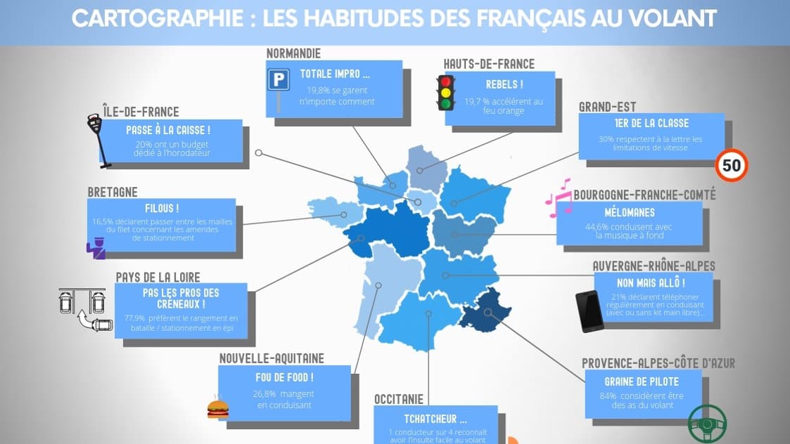 régions régions