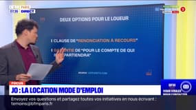 JO de Paris 2024: mode d'emploi pour la location de son logement