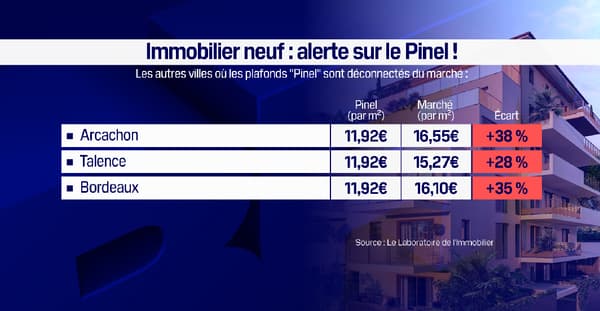 Dispositif Pinel : les plafonds de loyers à Arcachon, Talence et Bordeaux