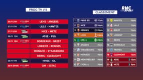 Ligue 1 : Le programme TV de la J15 et les classements