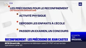 Reconfinement: les précisions de Jean Castex