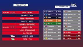 Ligue 1 / J7 : Le programme tv du multiplex du mercredi 22 septembre