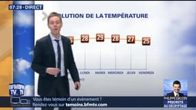 La météo pour ce samedi 15 septembre 2018