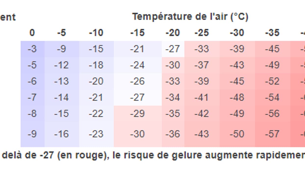 Vague de froid comment est calculée la température ressentie? — free download