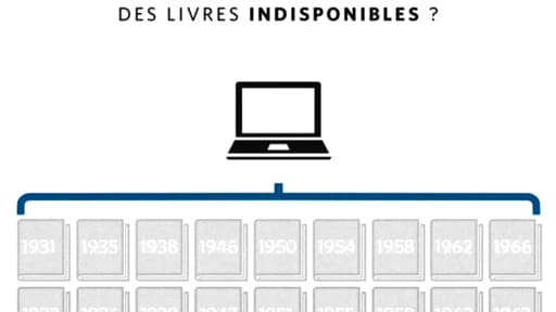 Le projet prévoit de numériser ces œuvres pour pouvoir ensuite les vendre via une société de gestion collective.