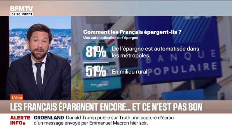 L'ÉCO - Les Français épargnent encore et ce n'est pas forcément une bonne nouvelle pour l'économie