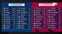 Premier League, Liga, Serie A, Bundesliga : Résultats et classements au 24/08