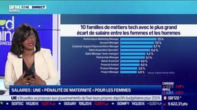 Élisabeth Moreno (Cheffe d'entreprise) : Salaires, une "pénalité de maternité" pour les femmes - 08/03