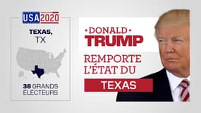 Donald Trump remporte le Texas