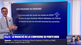 Le marché de la confiserie se porte bien