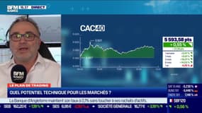Jean-Louis Cussac (Perceval Finance Conseil) : Le CAC 40 dans le vert - 04/02