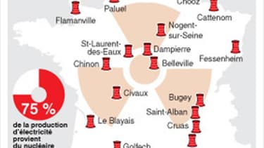 LE NUCLÉAIRE EN FRANCE