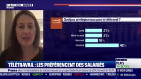 Sondage BFM Business : 42% des participants privilégient le télétravail le vendredi