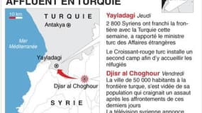 LES RÉFUGIÉS SYRIENS AFFLUENT EN TURQUIE