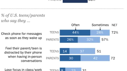 Pew Research Center Pew Research Center