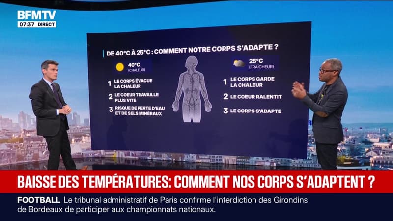 Baisse des températures: nos conseils pour adapter notre corps après ces dernières semaines de chaleurs extrêmes