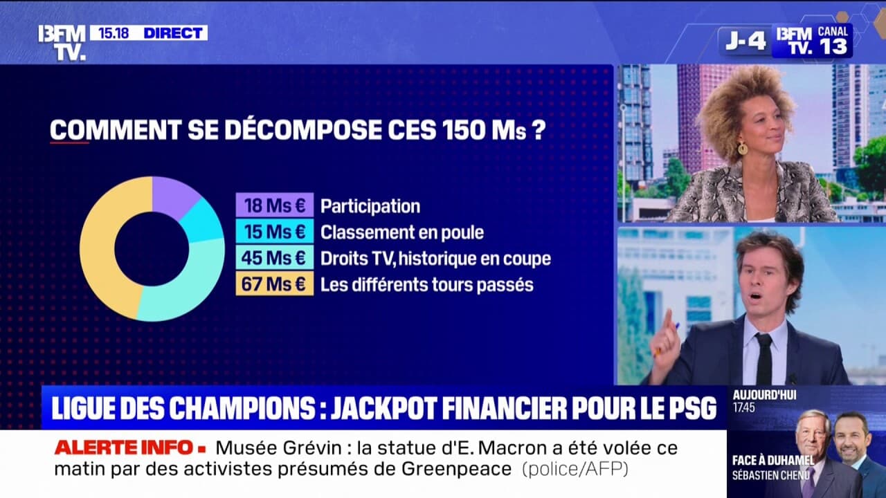 Victoire du psg: plus de 200 millions de recettes pour sa campagne de ligue des champions